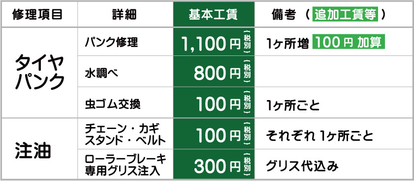 ���]�ԏC������_�^�C���p���N