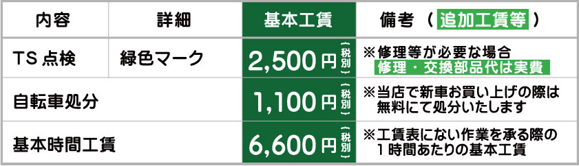 ���]�ԏC������_TS�_��